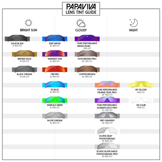 Oakley Plaintiff Lenses Tint Guide 