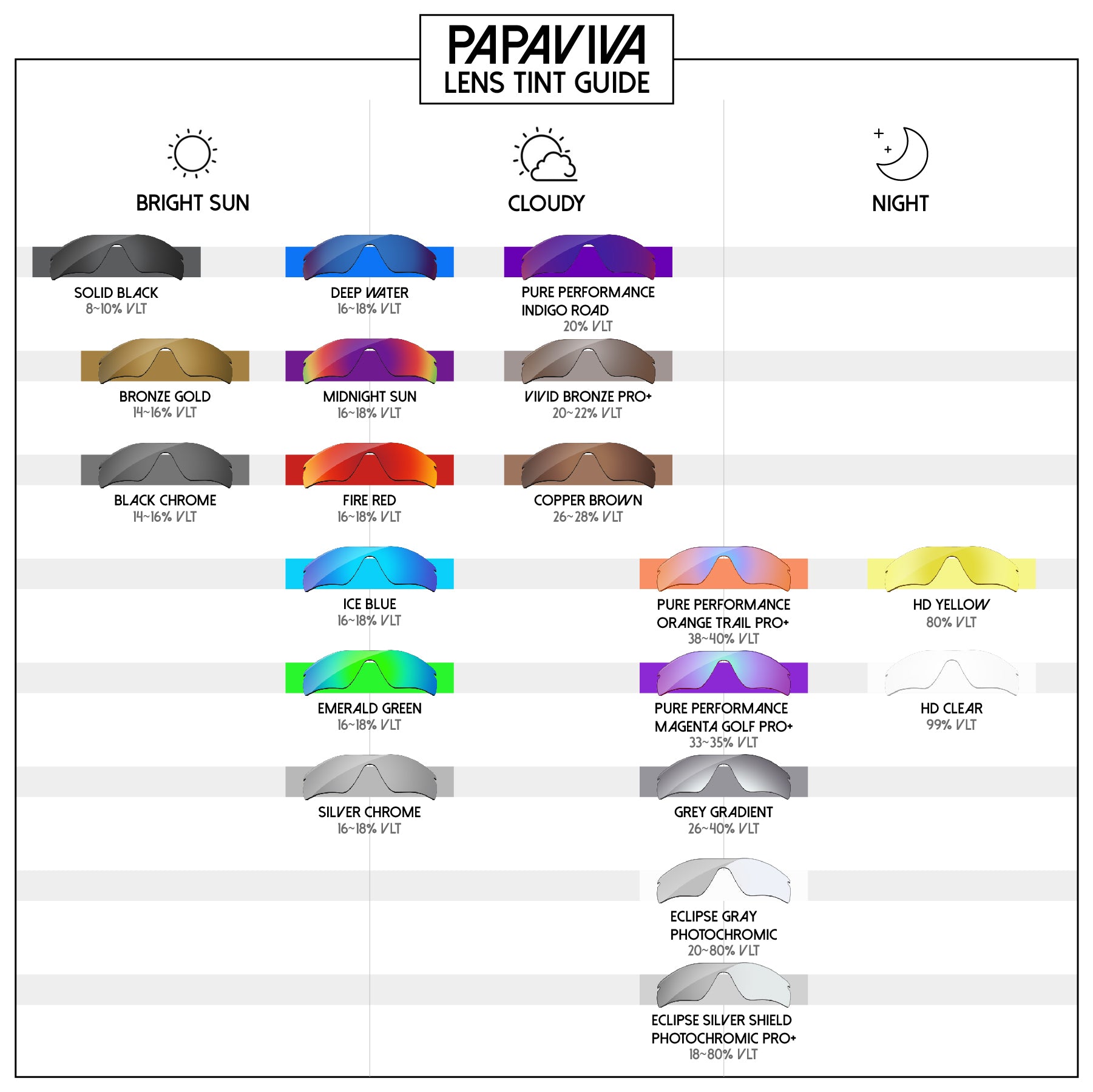 Wiley X Twisted Lenses Tint Guide 